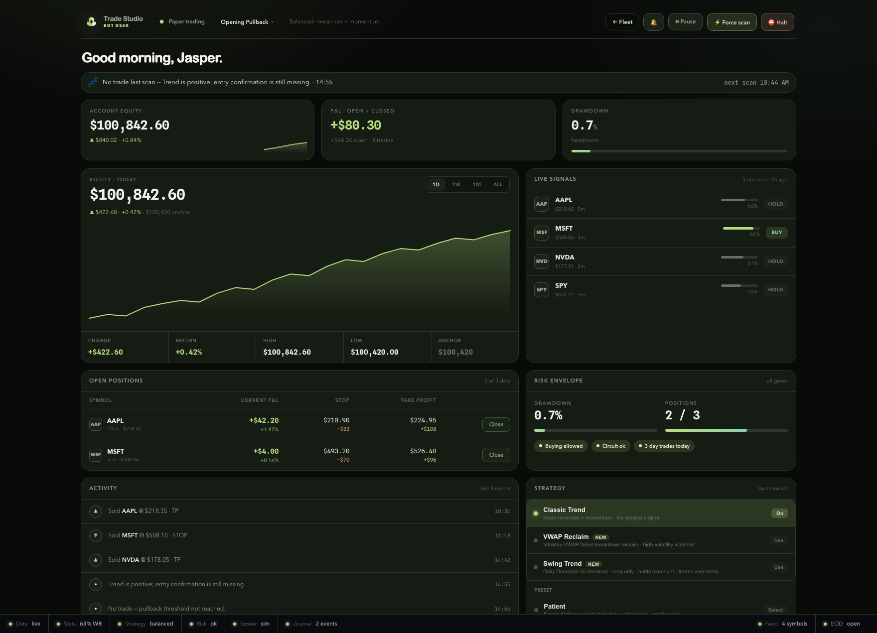 The current Trade Studio V2 Bot Desk showing local paper-bot health, signals, positions, and risk controls